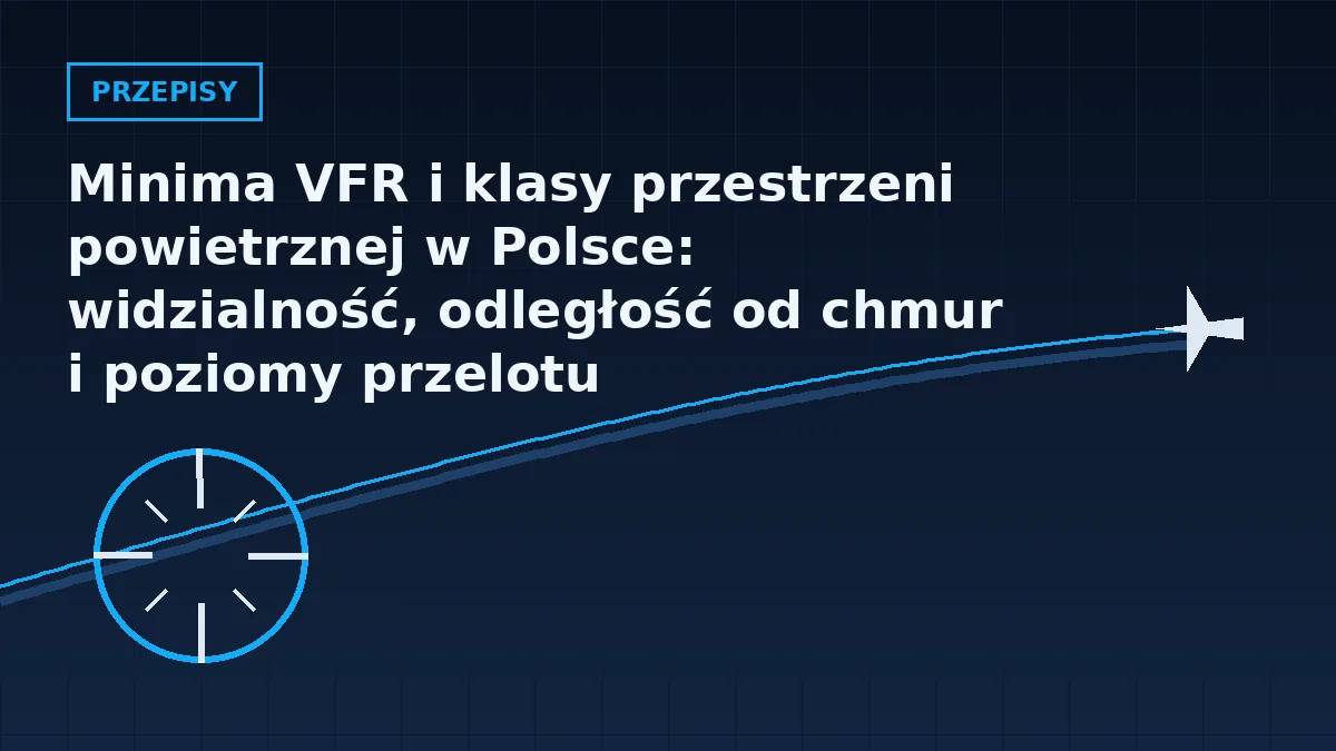 Grafika nagłówkowa artykułu o minimach VFR i klasach przestrzeni powietrznej w barwach serwisu Pilotuje.pl